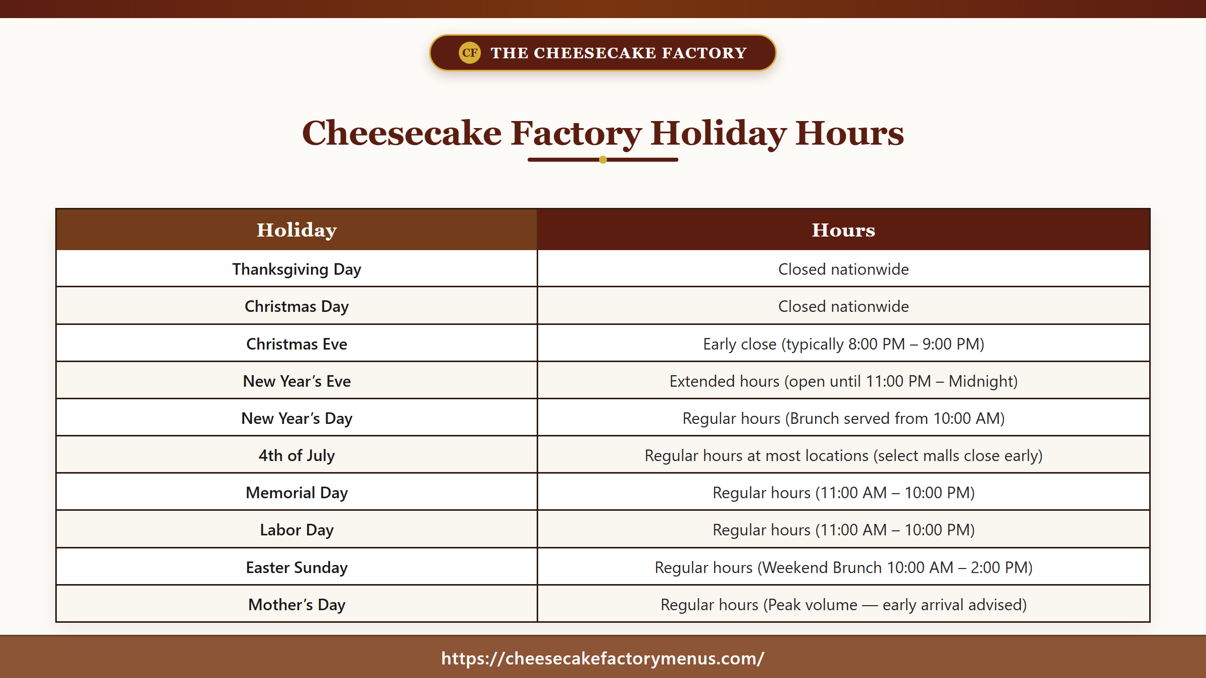 The Cheesecake Factory holiday hours and whole celebration cheesecake ordering schedule at cheesecakemenu.com