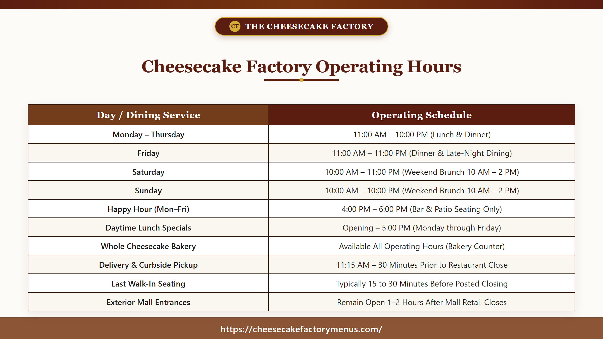 The Cheesecake Factory general dining and weekend brunch operating hours schedule at cheesecakemenu.com
